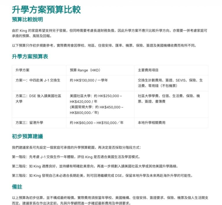 海外升學預算分析報告，比較美國交換生、美國社區大學及不同海外升學方案費用